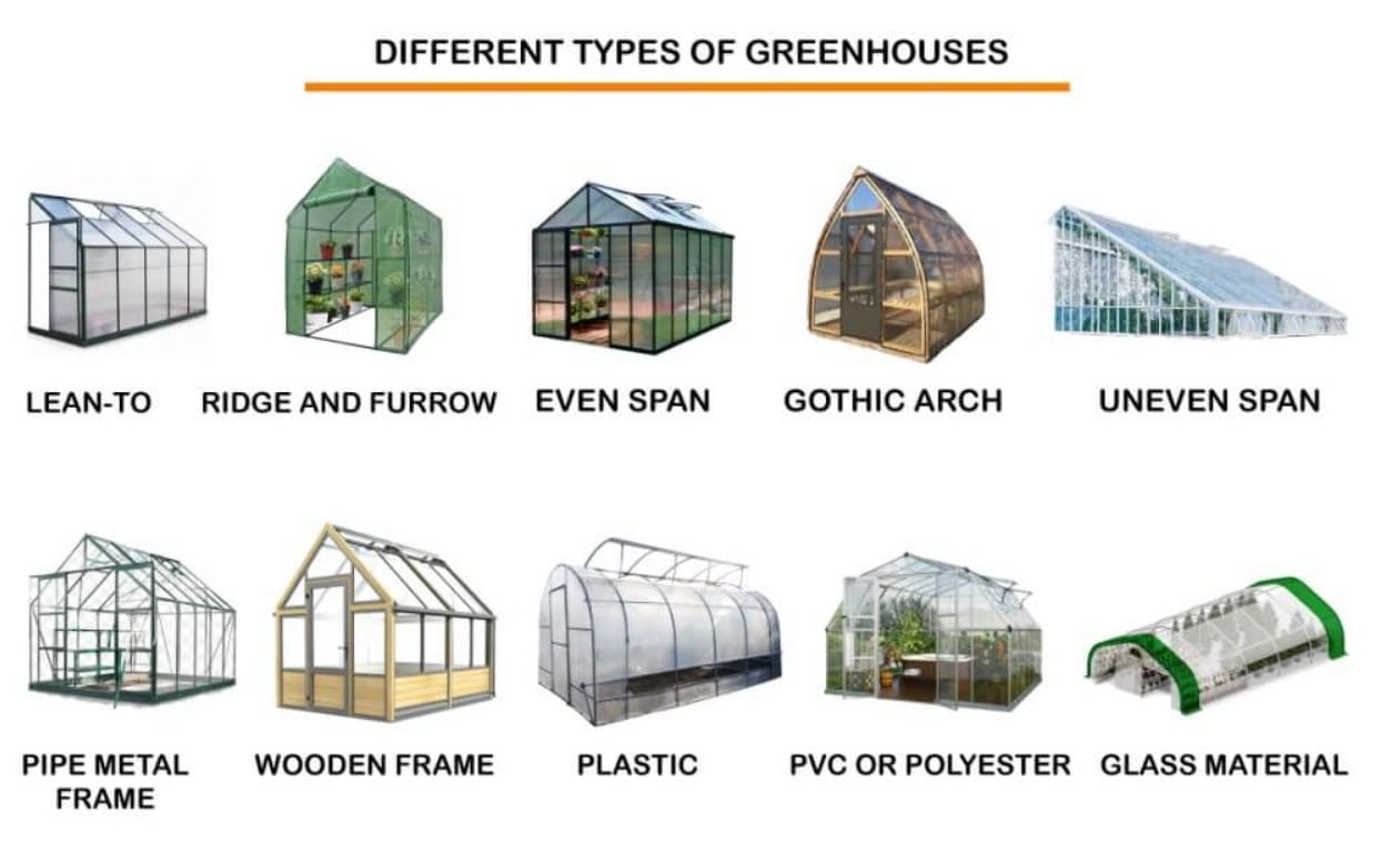 Commercial Greenhouse Cost Calculating Updated Insonshade